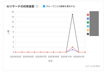 AIリサーチ_利用者数グラフ